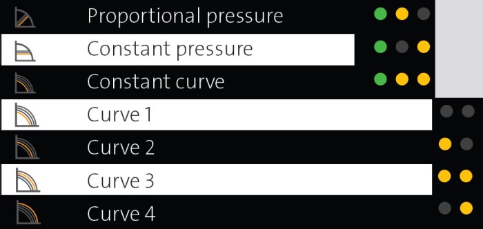 Manualdiagram med tryckalternativ: Proportional, Constant och flera kurvor. Färgindikatorer i grönt, gult och svart.