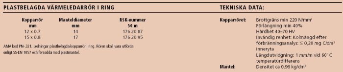 Tabell med specifikationer för plastbelagda värmeledarrör, inklusive kopparrörens mått, mantelns diameter och tekniska data som hållfasthet och renhet.