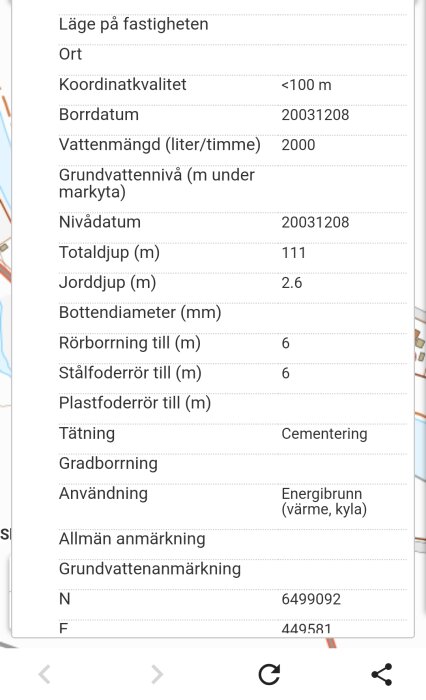 En detaljerad lista över brunnsegenskaper inklusive koordinatkvalitet, borrdatum, vattenmängd, totaldjup och tätning med cementering.