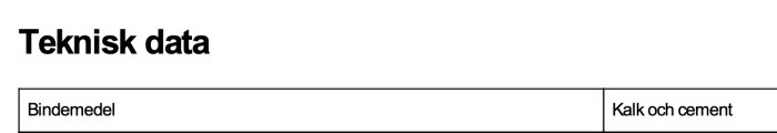 Tabell med teknisk data visar bindemedlet "Kalk och cement".