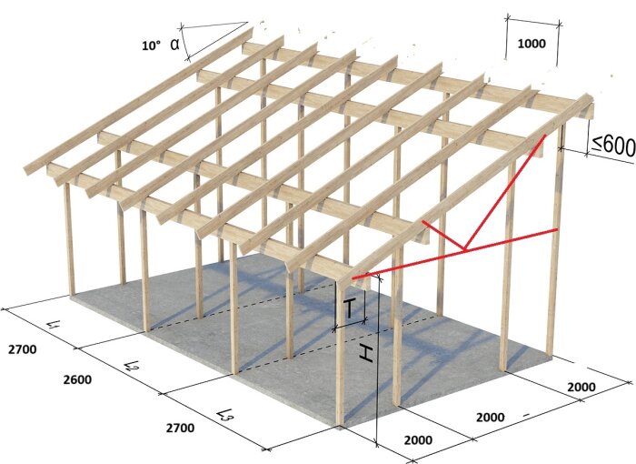 3D-modell av en carport med takstolar, stödpelare, och måttangivelser för bredd och djup. Röda linjer markerar alternativ takstolkonstruktion.