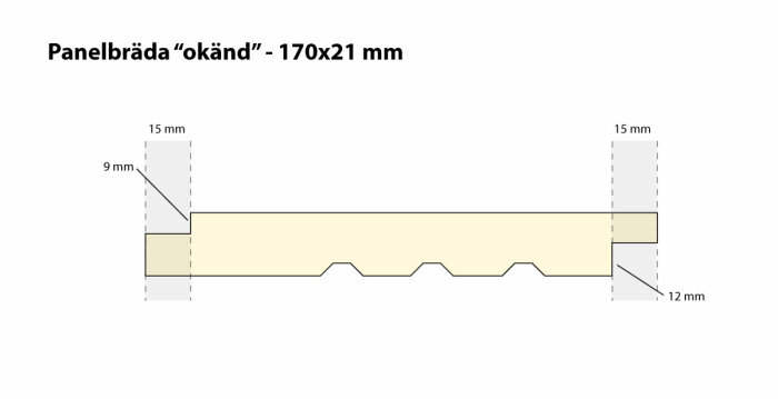 Diagram över okänd panelbräda 170x21 mm med måttangivelser, inklusive falsens bredd (15 mm) och andra dimensioner i tvärsnitt.