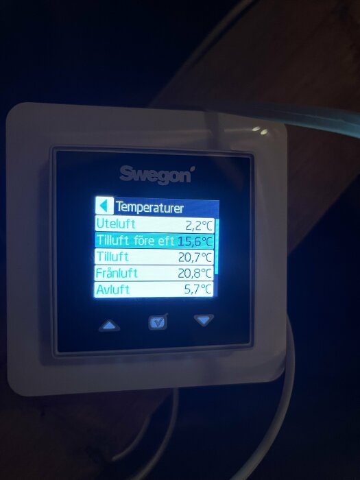 Digital display på Swegon FTX-aggregat, visar temperaturer: uteluft 2,2°C, tilluft före värme 15,6°C, tilluft 20,7°C, frånluft 20,8°C, avluft 5,7°C.