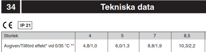 Tabell med tekniska data för värmepumpar. Visar avgiven/tillförd effekt vid 0/35 °C för storlekarna 4, 5, 7 och 8,5.