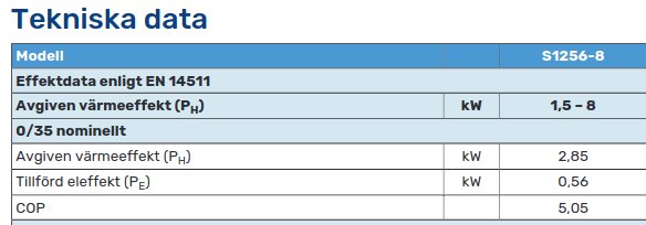 Tabell över tekniska data för värmepump S1256-8, med angiven värmeeffekt, tillförd eleffekt och COP vid 0/35 grader.