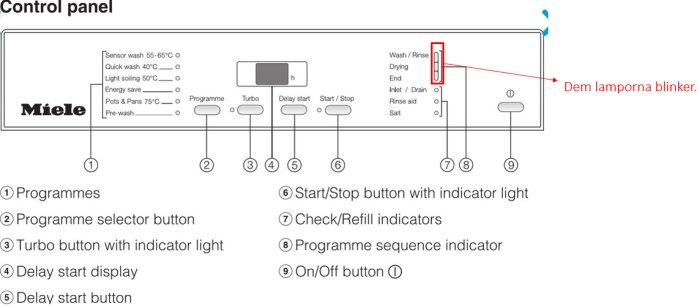 Kontrollpanel för Miele diskmaskin med blinkande lampor, indikerar problem med displayen.