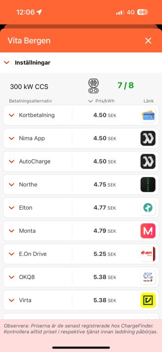 Prislista för olika laddningsoperatörer vid Vita Bergen, med kostnader från 4.50 till 5.38 SEK per kWh. Alternativ som Nima App och E.On Drive visas.