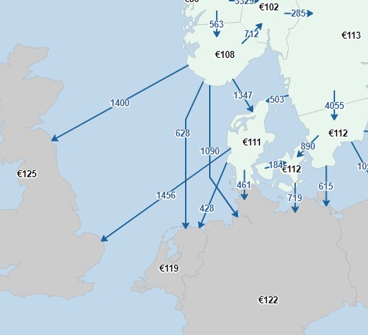 Karta över Europa med pilar och siffror som visar elflöden och avgifter mellan olika länder, inklusive en kabel från Danmark till Storbritannien.