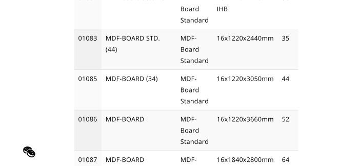 Skärmdump av produktlista från Skivspecialisten med olika MDF-skivor i flera dimensioner och specifikationer.