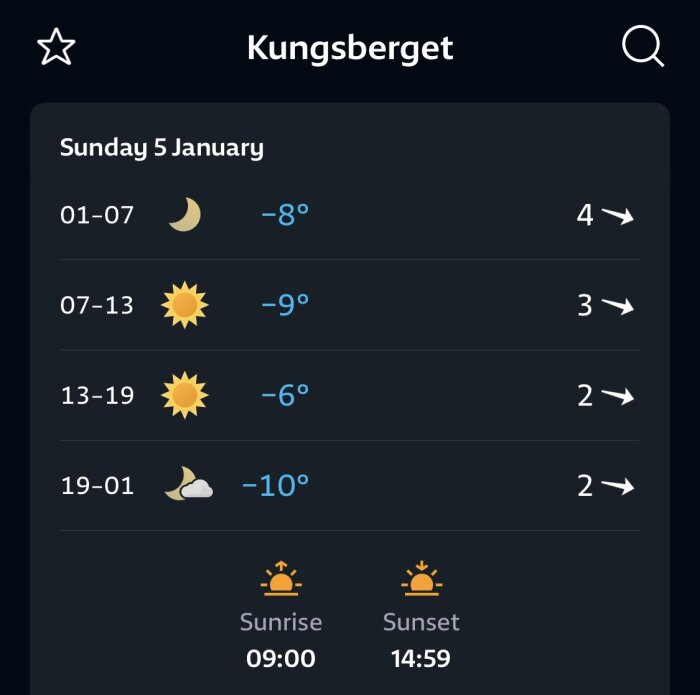 Väderprognos för Kungsberget den 5 januari: temperaturer mellan -8°C och -10°C, soligt och klart med varierande vindstyrkor, soluppgång 09:00, solnedgång 14:59.