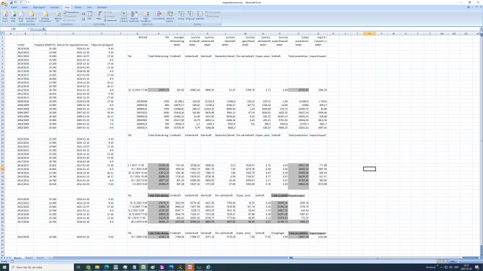 Excel-blad som visar tabeller med data om Sveriges elförbrukning och produktion under topplasttimmar från olika år, inklusive import och export av el.