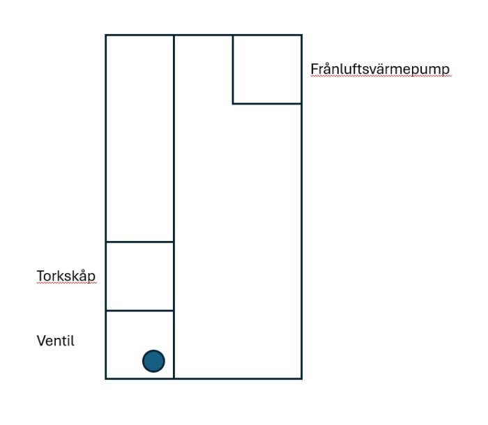 Ritning av ett skåp med position för ventil markerat nere till vänster, torkskåp och frånluftsvärmepump indikerade.