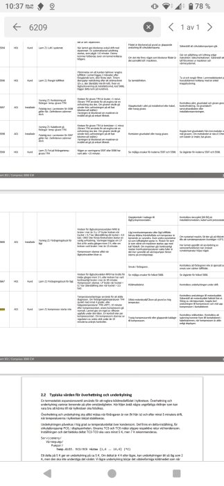 Tabell över larmkoder och beskrivningar för kompressorproblem, inklusive felsökning av larm Z1 och kabelproblem för Compress 3000 EW.