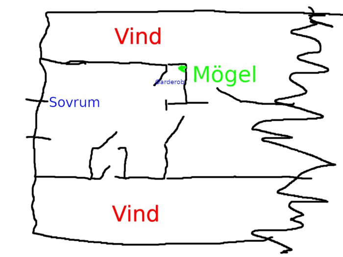 Ritning som visar sovrum med garderob angränsande till vinden och område markerat med mögel.