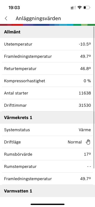 Skärmdump av systemvärden för värmepump, inklusive utetemperatur -10,5°C, framledningstemperatur 49,7°C och kompressorhastighet 0%.