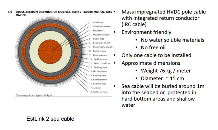 Tvärsnittsritning av NOZFA-L 450 kV HVDC kabel med integrerad ledare, visar lager som ledare, isolering, förstärkning och yttre skydd.