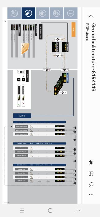 Illustration av pumpkontroller med olika tryck- och kurvinställningar för UPM3-pumpar i en instruktionsmanual.