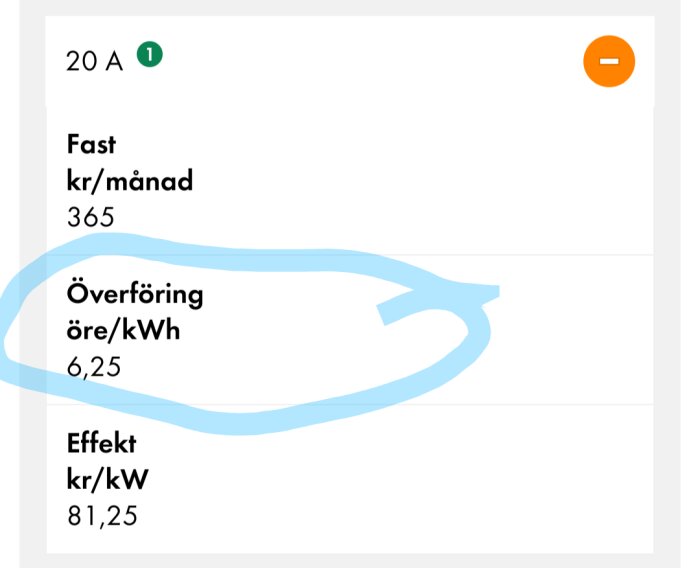 Bild av ett elnätsavtal med markering runt "Överföring öre/kWh" som kostar 6,25 öre, med andra priser för fast avgift och effekt.