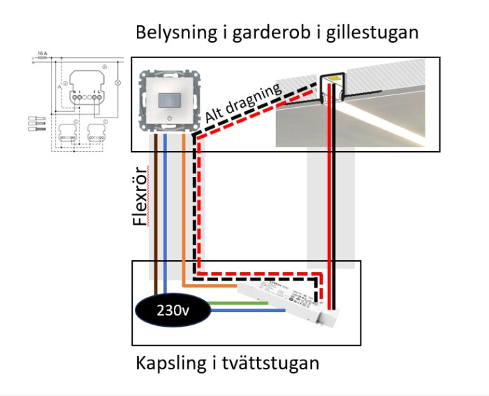 Diagram över alternativ kabeldragning för LED-list i garderob med flexrör och kapsling i tvättstuga. Visar rörelsesensor och 230V kopplingar.