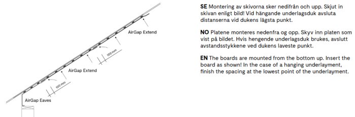 Illustration av takmontering med "AirGap Extend" och "AirGap Eaves", inklusive instruktioner på svenska, norska och engelska, med 100 mm avstånd.