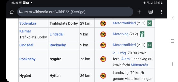 Tabell som visar sträckor och vägar på E22 i Sverige, inklusive avstånd och vägtyper mellan Kalmar, Rockneby, och andra orter.