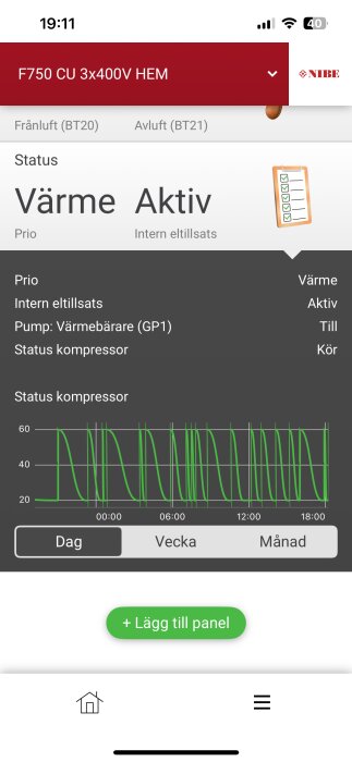 Appskärm med status för värmepump, visar "Värme Aktiv" och en graf över kompressorstatus under dagen.