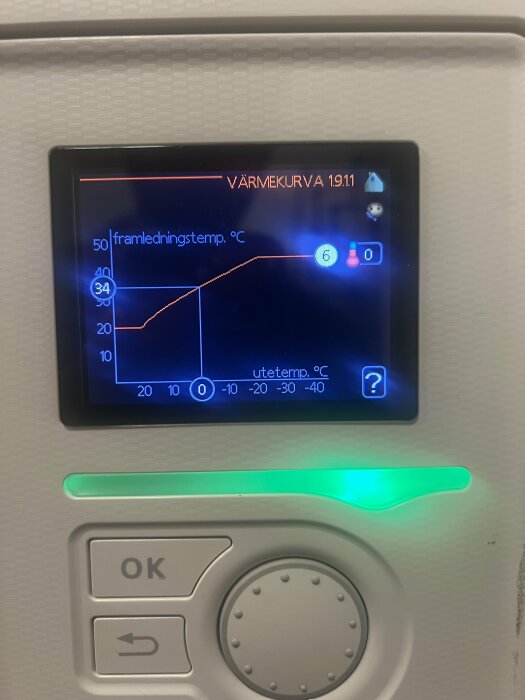 Skärm med värmekurva, framledningstemp och utetemp visas. Kontrollpanel med OK-knapp och vred nedanför.