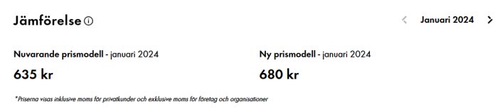 Jämförelse av elnätskostnad: Nuvarande prismodell 635 kr, Ny prismodell 680 kr, för januari 2024 hos Ellevio. Priser för privatkunder och företag.