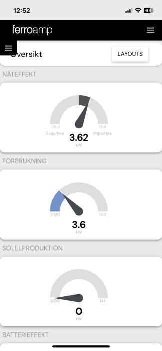 Skärmbild av Ferroamp app visar nätanvändning -3.62 kW, förbrukning 3.6 kW, solelproduktion 0 kW och batterieffektindikator.