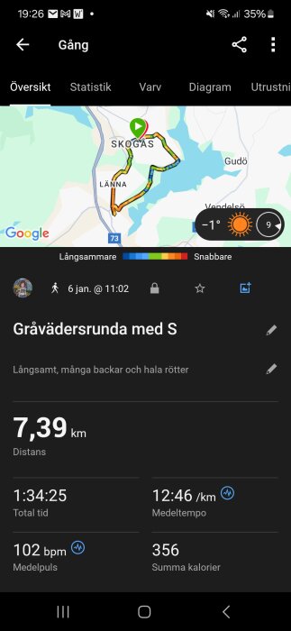 En skärmbild av en gångtur via en karta i en app, distans 7,39 km, total tid 1:34:25, medelpuls 102 bpm, medeltempo 12:46/km, och beräknade kalorier 356.