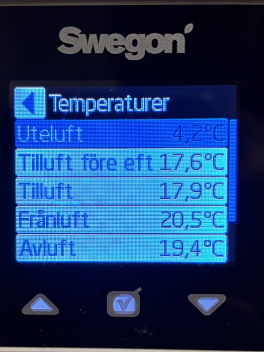 Temperaturskärm på Swegon-kontrollpanel, visar uteluft 4,2°C, tilluft 17,9°C, frånluft 20,5°C, avluft 19,4°C.