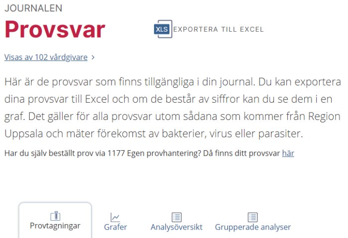 Skärmbild av en webbsida med text om hur man exporterar provsvar till Excel och visar dem i grafer, från en medicinsk journal.