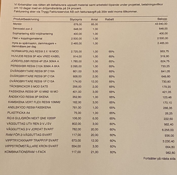 En detaljerad offertlista över elarbeten med olika komponenter och priser, inklusive vägguttag och installationskostnader i ett radhusprojekt.