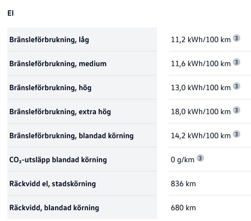 Tabell över ID7 Pro S där bränsleförbrukning varierar från 11,2 till 18,0 kWh/100 km och räckvidd i staden är 836 km.