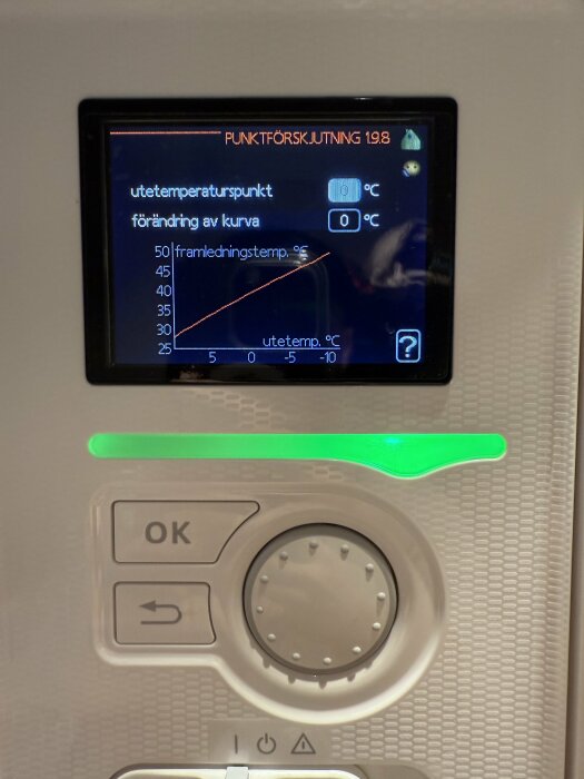 Display på värmepump som visar ute-temperatur och framledningstemperaturkurva. Knappar för inställningar och gröna indikatorlampor syns också.
