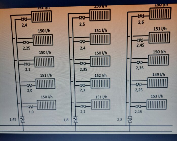 Diagram som visar flödeshastighet och rörkopplingar i ett värmesystem med radiatorer och cirkulationspump, flöden i liter per timme.