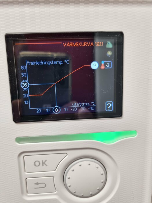 Värmepumpsdisplay som visar värmekurva med framledningstemperatur mot utetemperatur. Grafen bottnar på 25 grader. Inkluderar OK-knapp och vridreglage.