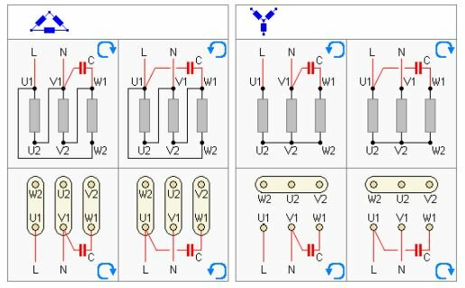Diagram över motoranslutningar, visar kopplingar för att ändra eller inte ändra rotationsriktning, med deltakaraktär och Y-kopplingar.