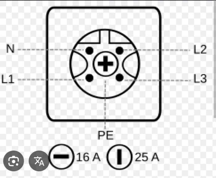 Diagram över eluttag med fyra runda stift och kontaktpunkter märkta L1, L2, L3, N och PE. Märkta för 16 A och 25 A.