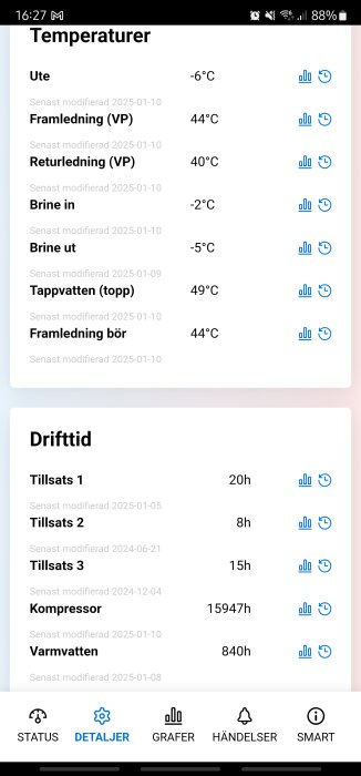 Listar temperaturer och drifttider för olika delar av värmesystemet inklusive framledning, returledning och tillsatser.