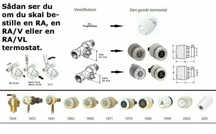 Illustration av RA/RA/V/RA/VL ventilhalsar och termostater, inklusive dimensioner och årtal, för att beställa rätt komponenter till värmesystem.