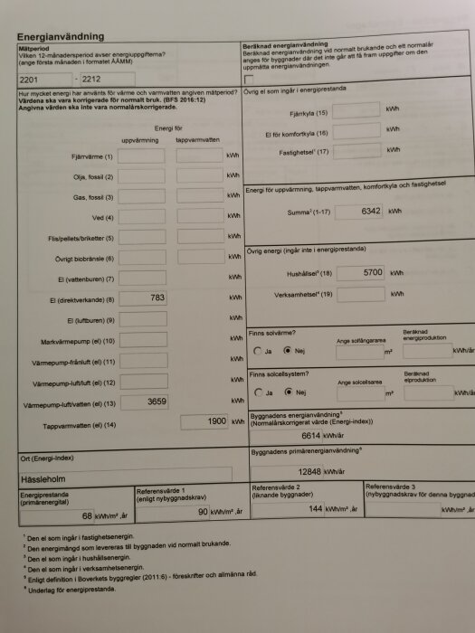 Energianvändningsblankett för en byggnad med uppgifter om värmekällor, energiförbrukning i kWh och byggnadens energiprestanda i Hässleholm.