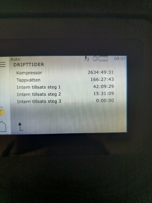 Skärmvisning av värmepumpens driftstider; kompressor på 2634 timmar, tappvatten på 166 timmar, intern tillsats steg 1 på 42 timmar.