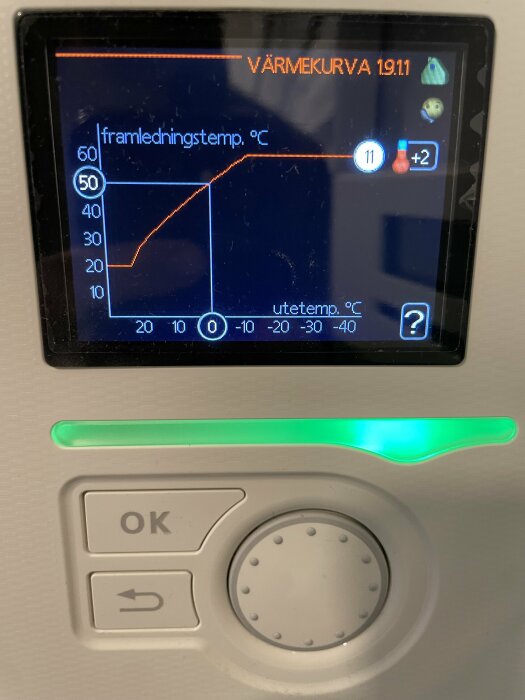 Display för Nibe F730 visar en värmekurva med framledningstemperatur och utetemperatur. Lutning 11 och parallellförskjutning +2 syns.