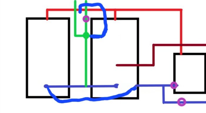 Schematisk ritning av ett rörsystem med färgade linjer och kopplingar i rött, grönt och blått som visar flödesschema mellan tre rektangulära objekt.