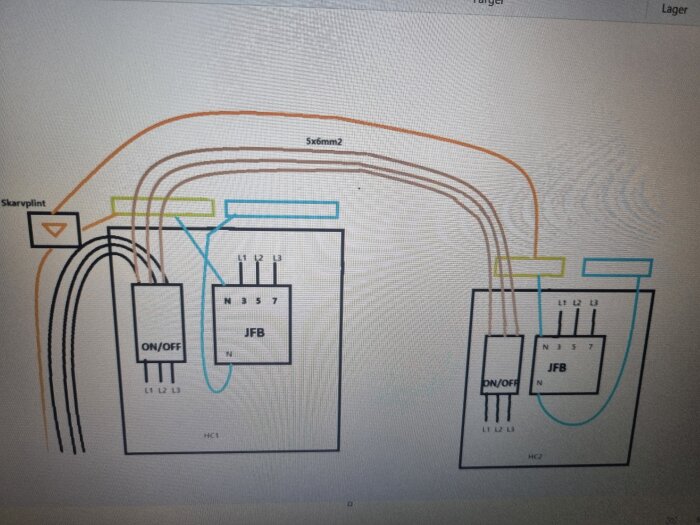 Diagram som visar elinstallation med skarvplint, två centraler märkta HC1 och HC2, och JFB-komponenter anslutna med kablar, enligt TN-S-systemet.