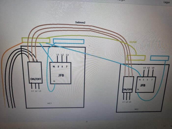 Elcentral med kopplingsschema visar TN-S system med JFB anslutningar, ON/OFF-brytare samt kablar märkta L1, L2, L3 och neutral, i färgade linjer.