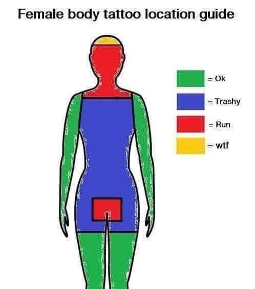 Schematisk bild av kvinnokropp med tatueringskartguider: grön (ok), blå (skräpig), röd (undvik), gul (wtf). Olika färger markerar olika kroppsdelar.