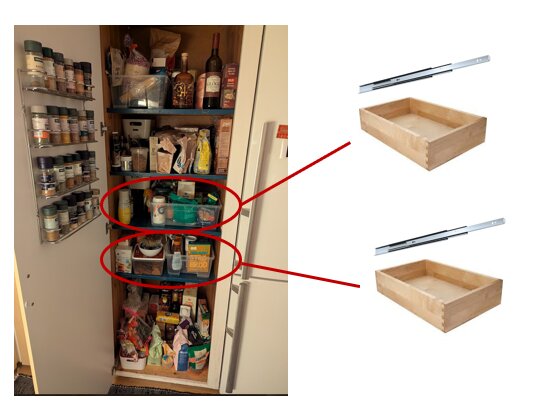 Platsbyggt skafferi med staplade plastbackar på nedre hyllor; föreslagen lösning att använda träbackar med teleskopskenor för bättre åtkomst.