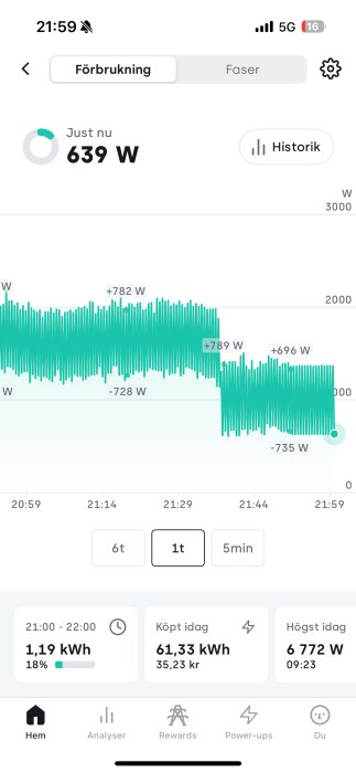 Graf över energiförbrukning från Tibber Pulse-appen, visar variation från 639W med fluktuerande kurva. Tidsspann: 1 timme.